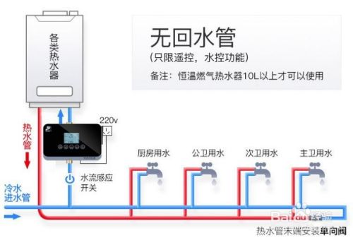 零冷水給燃氣熱水器企業(yè)的發(fā)展帶來了一個新動力！_樂天壁掛爐