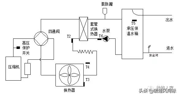 空氣能這么安裝才合適，空氣能安裝示意圖_十大公認最好用空氣能