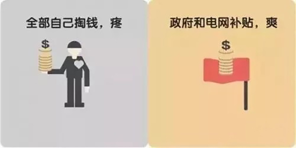 煤改電補(bǔ)貼直發(fā)到戶,每月電費(fèi)多少？怎樣省錢？_海爾空氣能熱水器多少錢