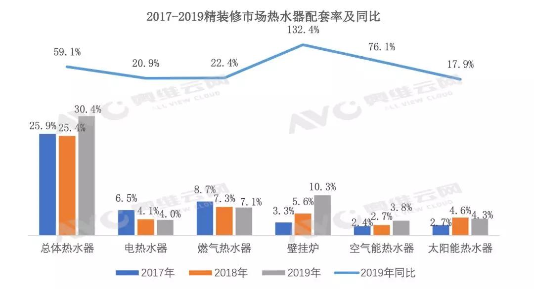 疫情下對精裝配套壁掛爐市場發(fā)展的影響_壁掛爐風(fēng)壓故障