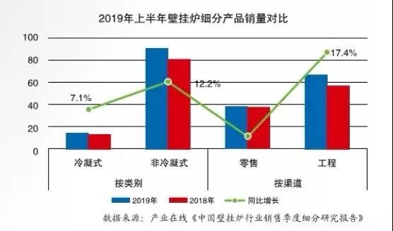 “劣幣”得勢、“良幣”難行，壁掛爐市場發(fā)展如何走出怪圈？_壁掛爐怎么選