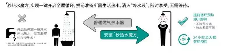 想要五星級(jí)酒店般的熱水享受？這款采暖伴侶你值得擁有_家用電壁掛爐