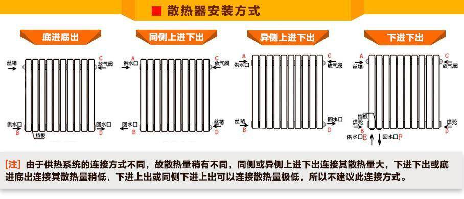 暖氣片要想效果好，連接方式很重要，你家做對了嗎？_暖如家網(wǎng)