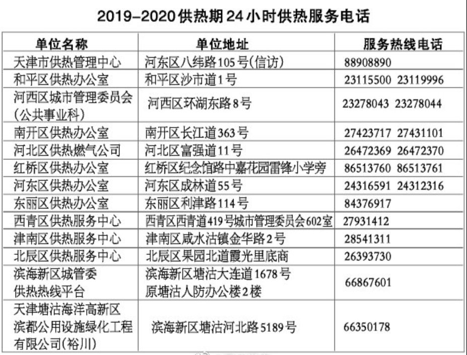 2019年天津什么時(shí)候供暖？_暖如家網(wǎng)