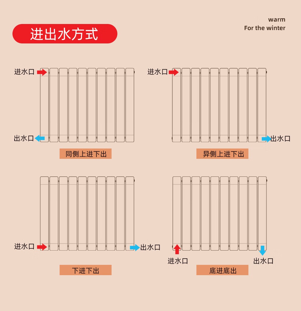 暖氣片安裝常見(jiàn)的幾種進(jìn)出水方式，你都知道嗎？_暖如家網(wǎng)