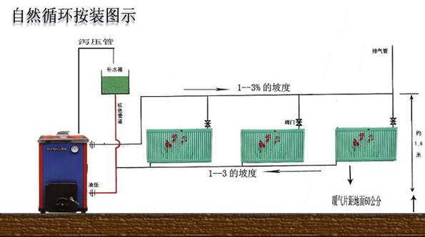 家裝暖氣片安裝暖氣片與示意圖！_暖如家網(wǎng)