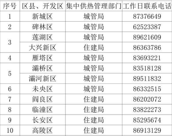 遇到供熱問題，市民可撥打管理部門電話咨詢_暖如家網(wǎng)
