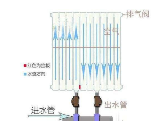 供暖延長(zhǎng)！暖氣片回水管卻不熱？是這3處出了問題！要這樣解決_暖如家網(wǎng)