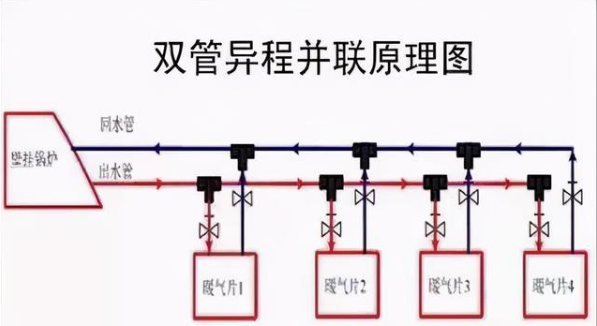 暖氣片串聯(lián)好還是并聯(lián)好_暖如家網